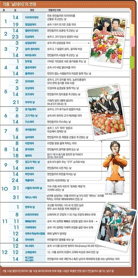 기념일 좀 그만해