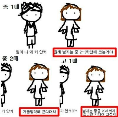 체중에도 적용됨