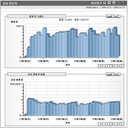 2006년 12월 Epstein's Stronghold 결산