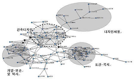 연결망 분석을 이용한 동대문 디자인플라자의 대중 담론 연구 : 신문기사를 중심으로