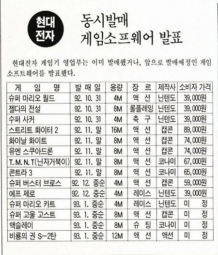 게임이 사치품이었던 시절