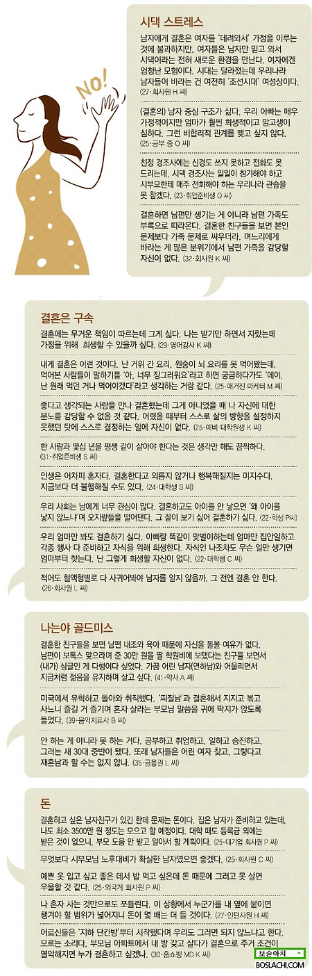 여자 결혼율이 떨어지는 이유