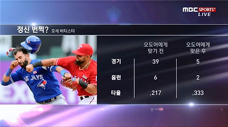 벤치 클리어링 이후