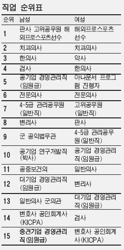 꼭 스포츠 선수여야만 하나?