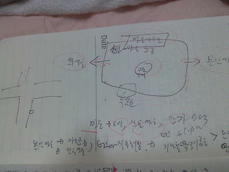 주이의 게임 기획안 ^^;