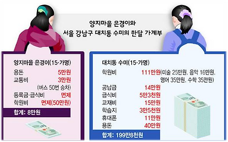 준비하시고 스타트!