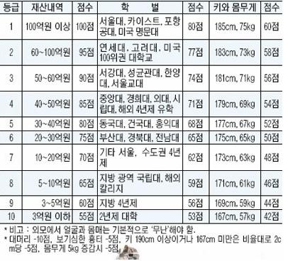현실적인 결혼정보회사