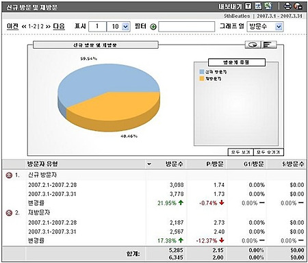 2007년 3월 Epstein's Stronghold 방문자 결산