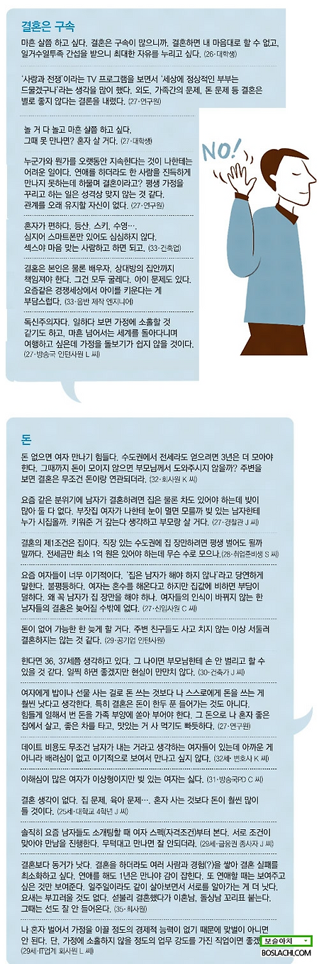 남녀 결혼율이 떨어지는 이유