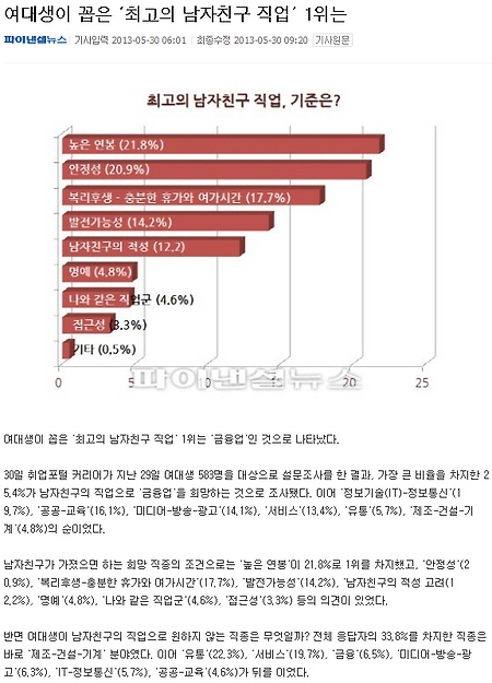 여대생이 꼽은 최고의 남자친구 직업