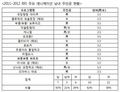 2012 지상파 애니규제 기준 논란