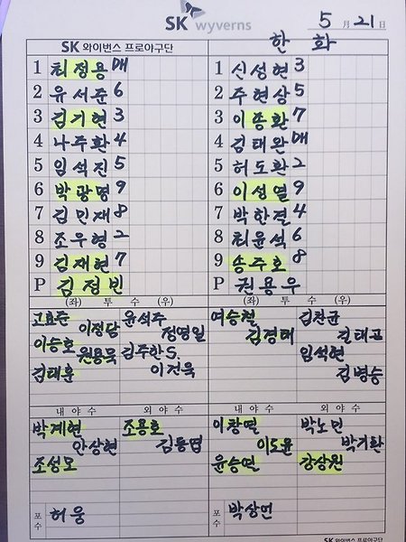 김성근 감독 복귀 이후의 한화이글스
