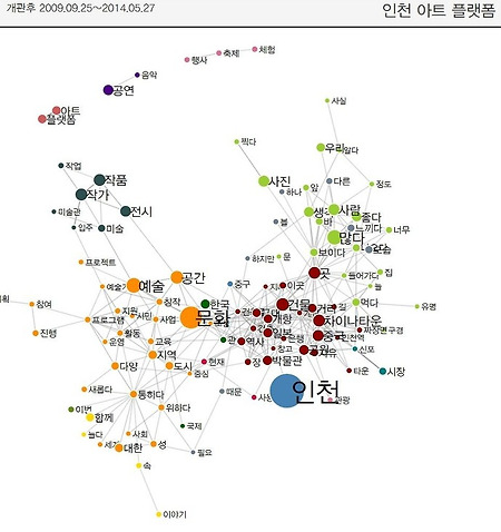 자하하디드와 그의 설계안이 동대문디자인플라자에 관한 대중담론에 미치는 영향