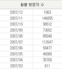 11월 블로그결산.(방문자수,애드센스수입공개)