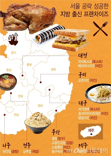 전국구가 된 프렌차이즈 브랜드들