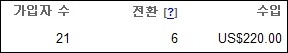 애드센스 추천으로 200$ 받았습니다.