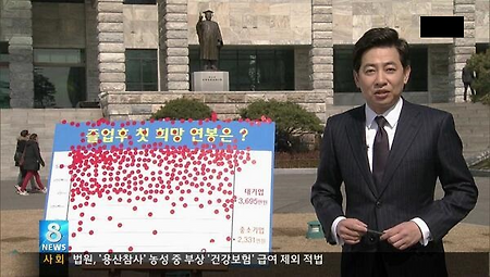 설문조사 왜한거야
