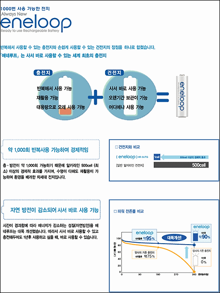 애드센스 수익금으로 니콘SB-800 질렀다~