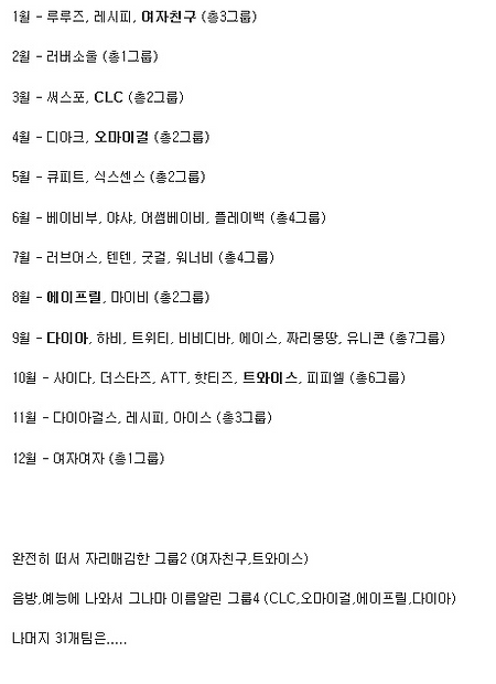 걸그룹시장 레드오션화