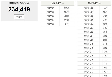 일 방문자 수 5000명 돌파했다~~