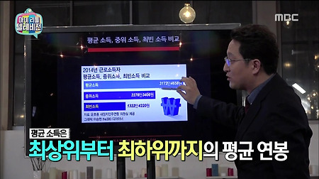 대한민국 국민들의 평균연봉