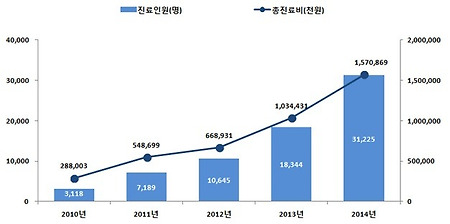 현대인들의 약해지는 뼈, 대책은?