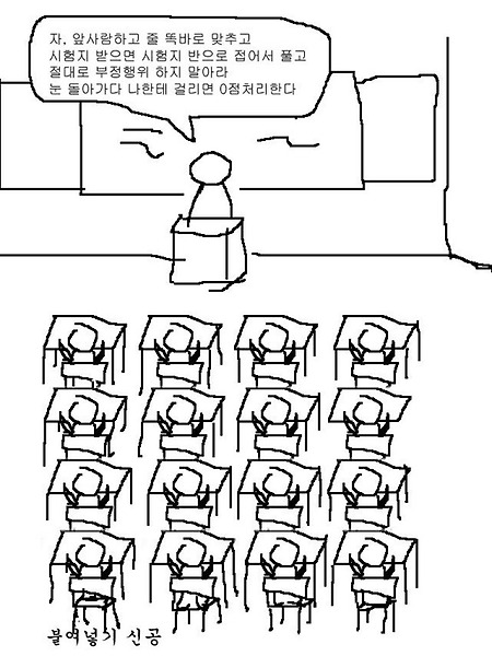 한국 학교시험을 수학적 시각으로 분석했을 때