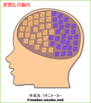 간단하게 자신의 뇌 구조를 알아보는 사이트~