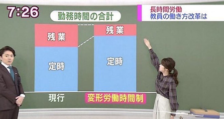 일본의 잔업을 줄이고 정시 퇴근을 늘리는 획기적인 방법