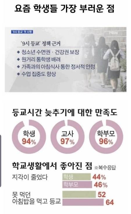 요즘 학생 등교시간