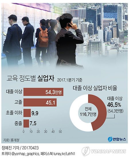 고학력 실업시대의 국가장학금과 반값등록금 확대, 나향욱 개돼지 발언과 교육마피아