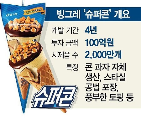 빙그레에서 100억 투자해 만든 아이스크림