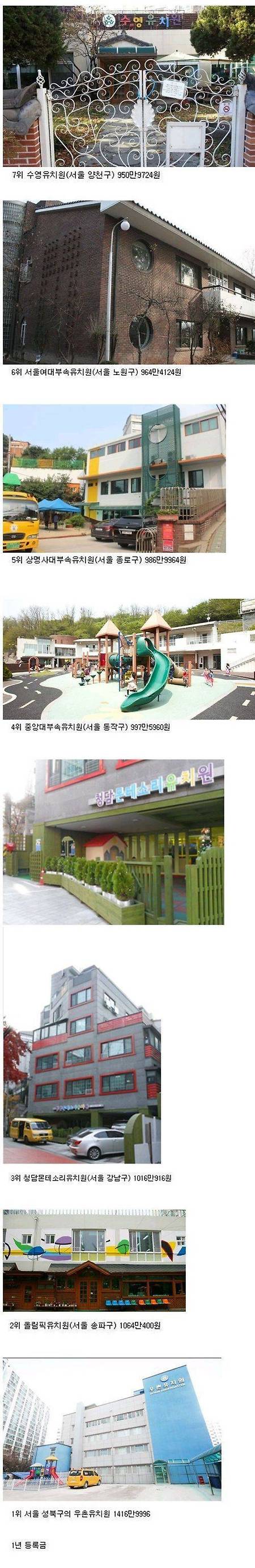 서울시내 유치원 1년 등록금 TOP7
