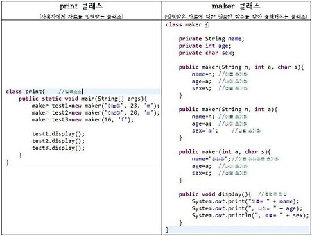 [JAVA] 생성자 및 생성자 오버로딩