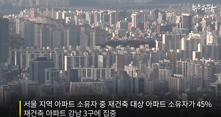문재인정부 부동산 정책 - 임대차 3법, 윤희숙 연설, 그린벨트해제, 수도이전