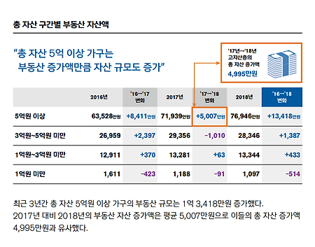 대한민국 20대 평균 자산 9600만원 - 부동산 폭등, 대출, 저출산, 페미니즘