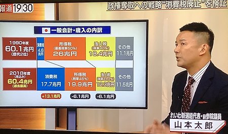 일본 소비세 논란, 한국 분양가 상한제는 정부입장에서 로우리스크 하이리턴