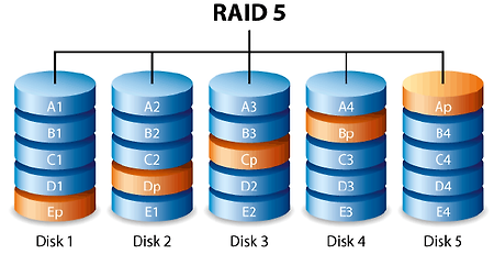 [컴퓨터구조] RAID5 디스크 복구, 패리티 계산 방법