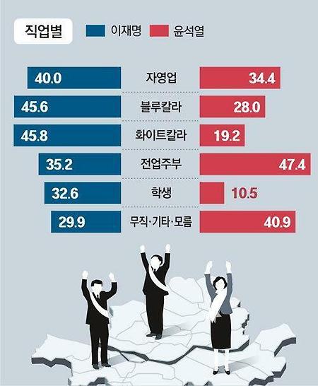 다시 똥물에 빠진 대한민국. 2030 남성들