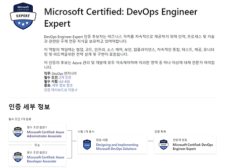 [합격리뷰][AZ-400] Designing and Implementing Microsoft DevOps Solutions 시험합격 후기 & 덤프 공부방법 (21/08/13 최신판)