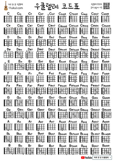 베이스 기타 코드 필수적인 것만 알려드립니다 베이스 기타 코드 필수적인 것만 알려드립니다