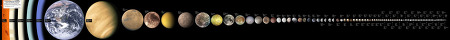 태양계 전체(solar system body) 한눈에 보기