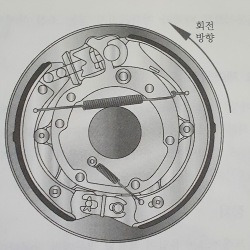 blog related posts