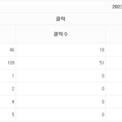블로그 관련글