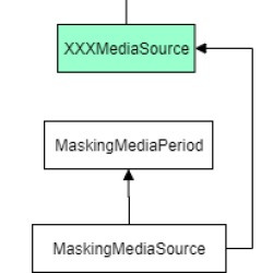 blog related posts