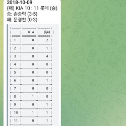블로그 관련글
