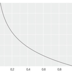 blog related posts