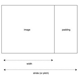 blog related posts