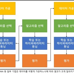 블로그 관련글