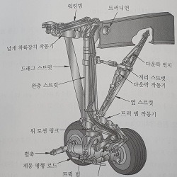 blog related posts